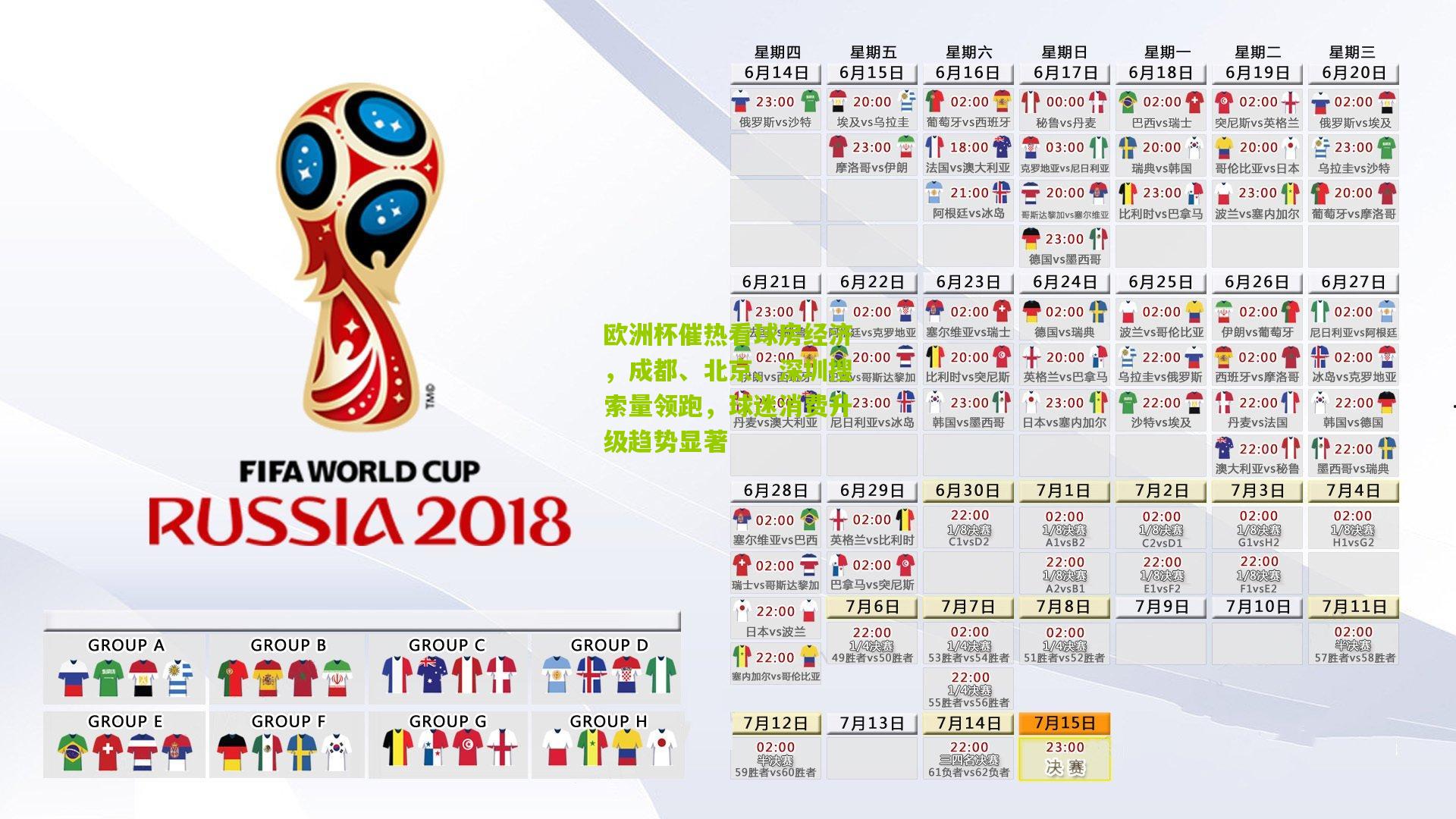 欧洲杯催热看球房经济,成都、北京、深圳搜索量领跑,球迷消费升级趋势显著